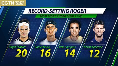 federer grand slam titles list